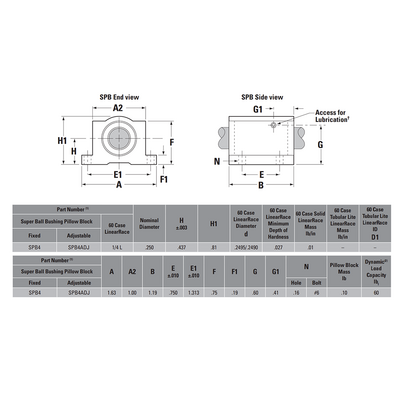 SPB4 THOMSON BALL BUSHING SPB SERIES 1/4" CLOSED PILLOW BLOCK BEARING SELF ALIGNING 60 LBF